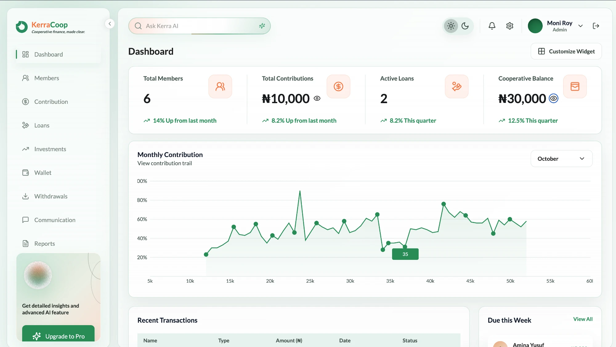 Kerra Coop dashboard showing member management, contributions, loans and a monthly contribution chart